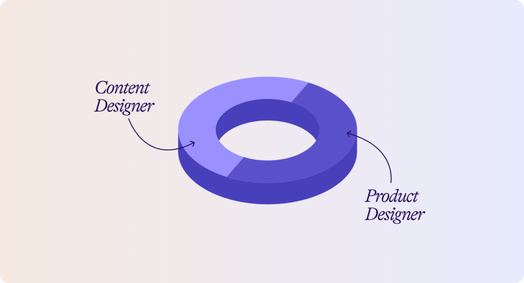 Dynamic duo:  Investing in a 1:1 content-to-product design ratio